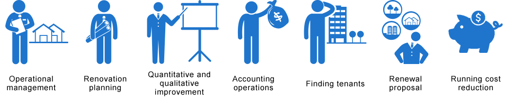 property management fukuda and partners opertional management