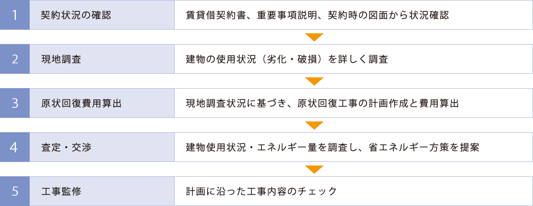 原状回復工事