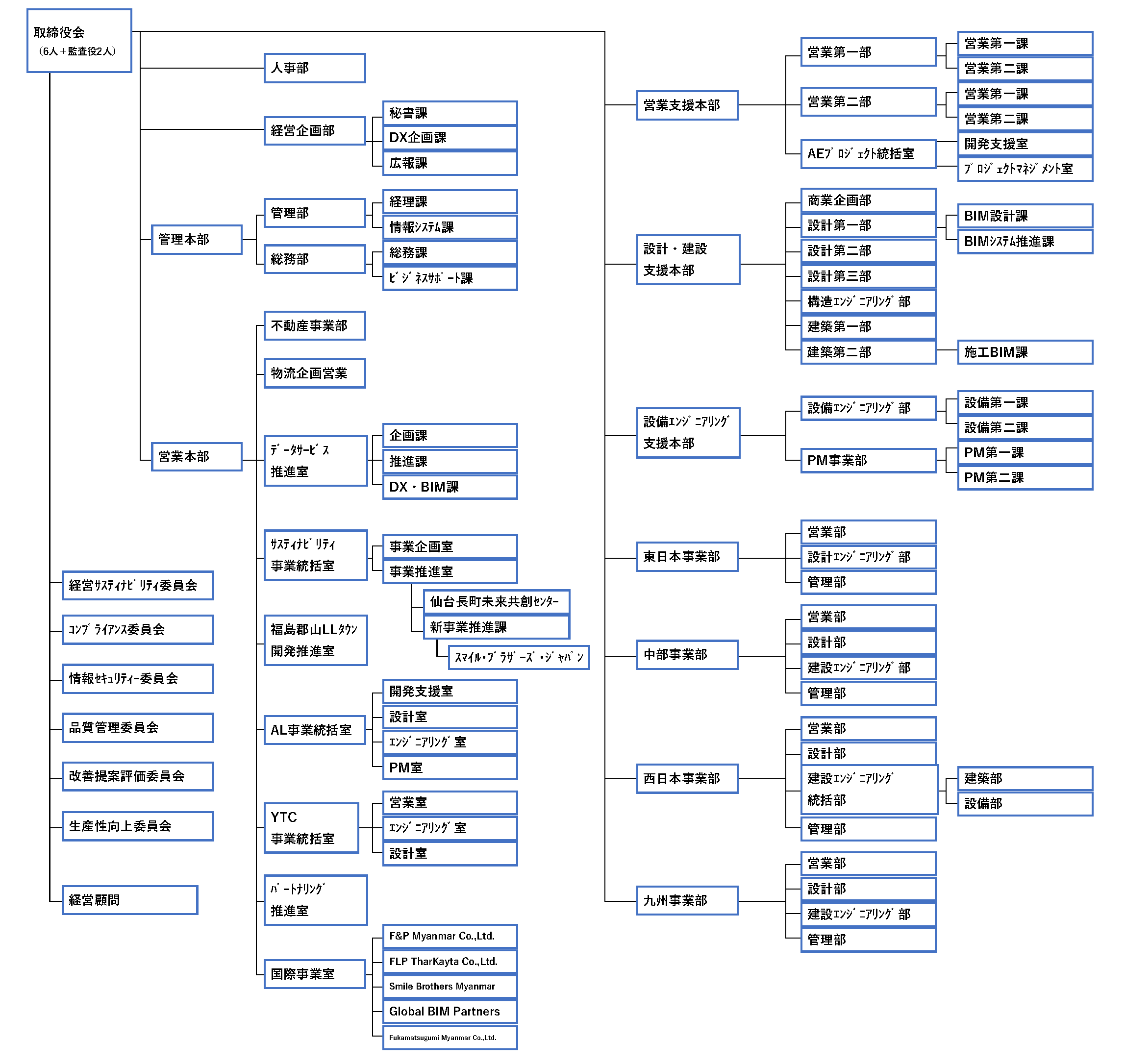 2023年10月時点　組織図