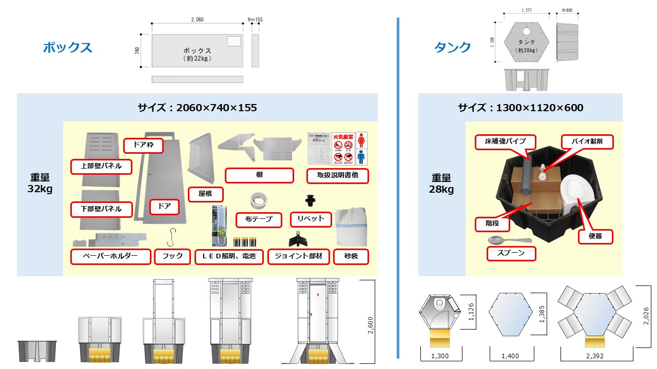 ほぼ紙トイレ　収納内容