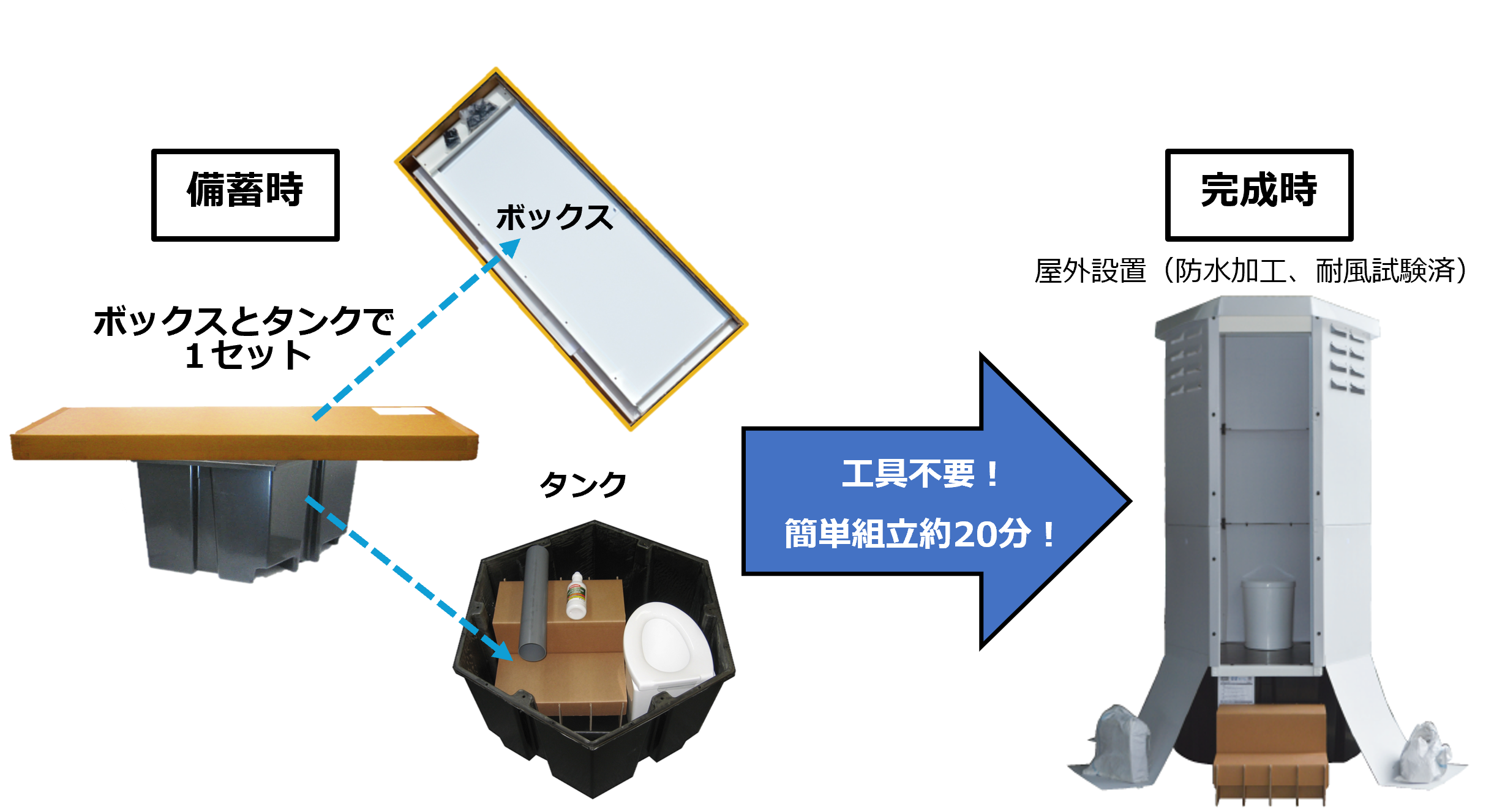 ほぼ紙トイレ　工具不要簡単組み立て約20分