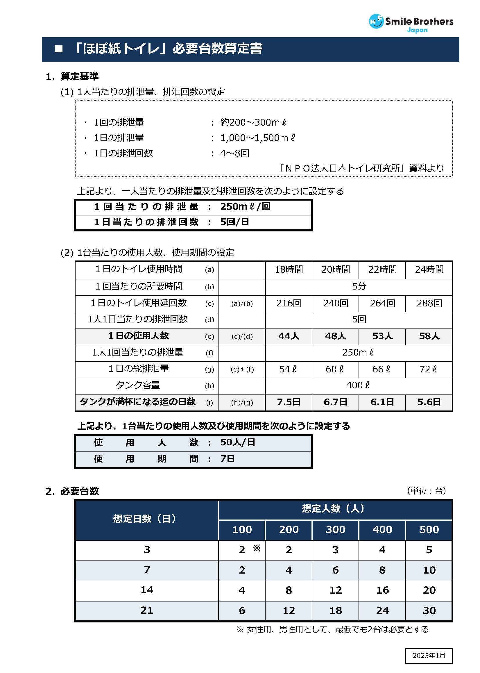 必要台数算定書