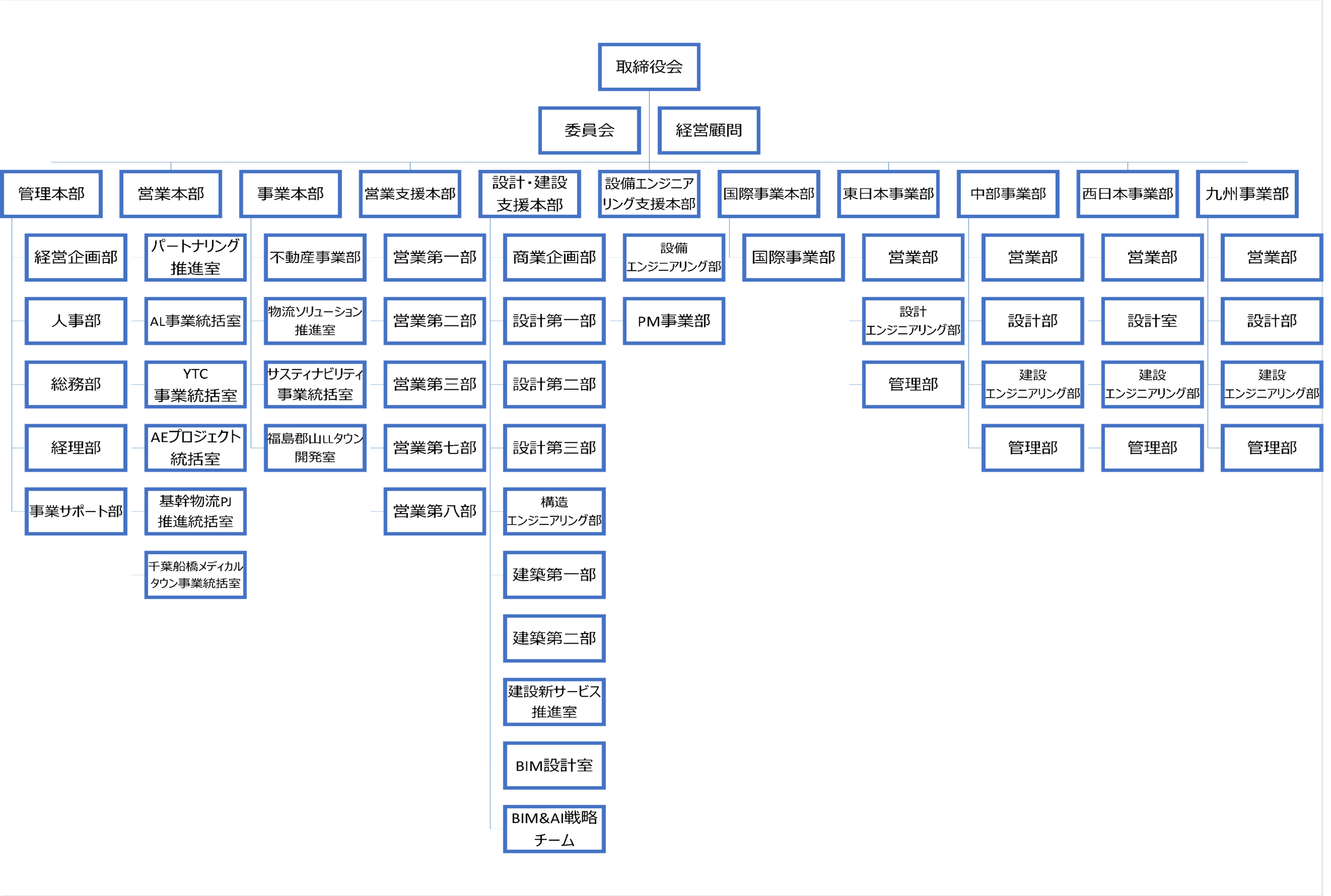 2026年1月更新　組織図